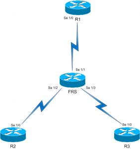 Frame-Relay-1